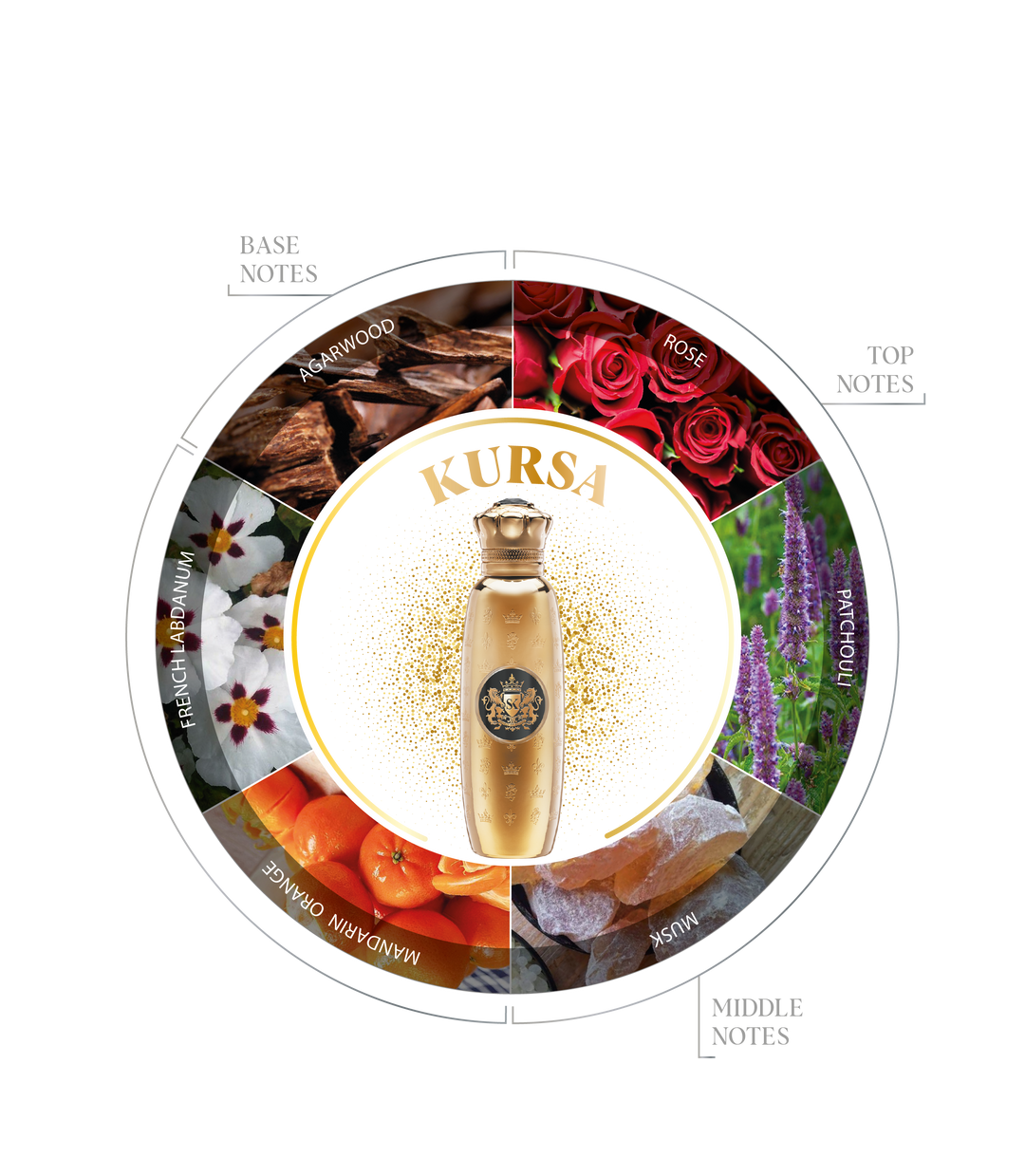 Spirit of Kings Kursa Eau de Parfum 100ml