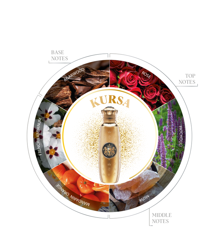 Spirit of Kings Kursa Eau de Parfum 100ml