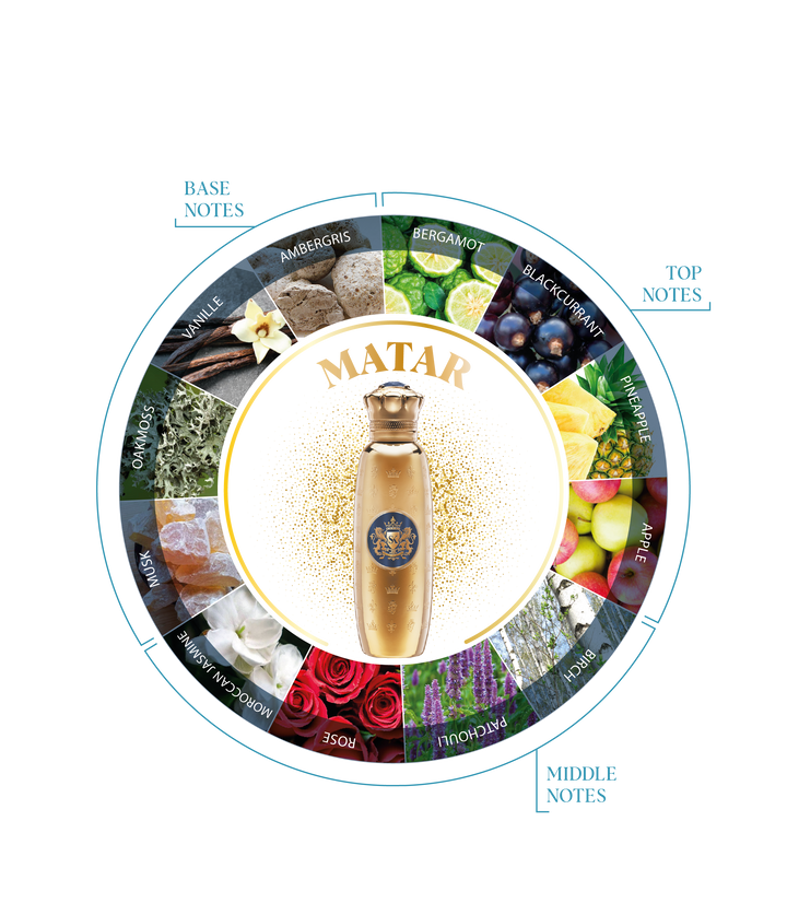 Spirit of Kings Matar Eau de Parfum 100ml