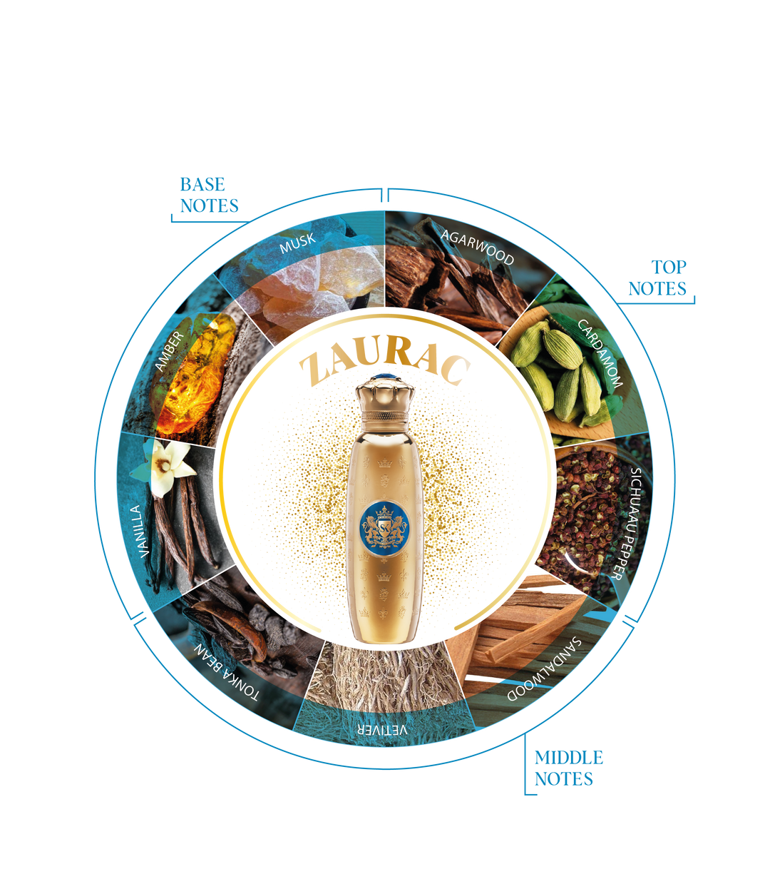 Spirit of Kings Zaurac Eau de Parfum 100ml