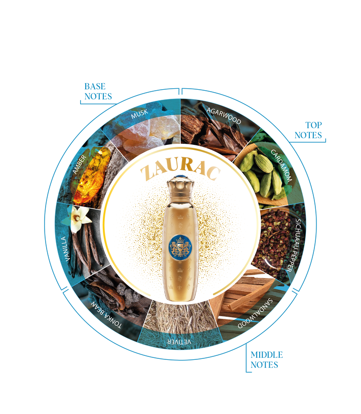 Spirit of Kings Zaurac Eau de Parfum 100ml