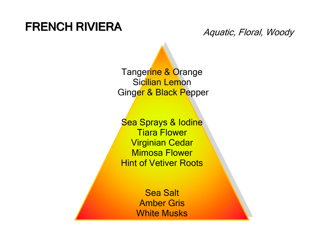 French Riveria