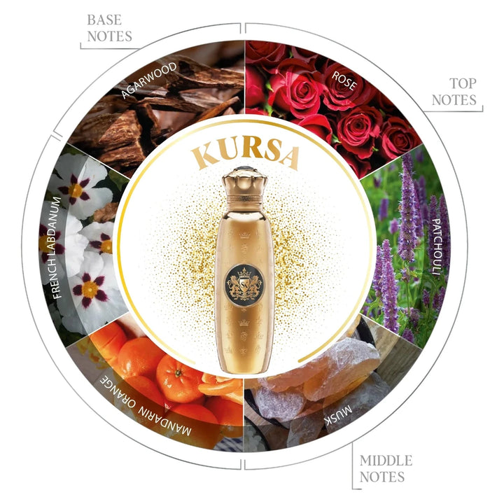 Spirit of Kings Kursa 100ml Eau de Parfum - side angle with packaging