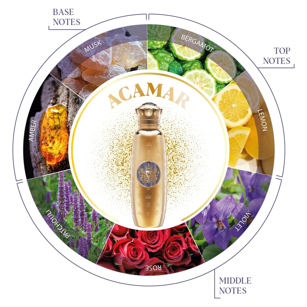 Spirit of Kings Sample - Image 11 | Khrisha Perfumery Australia